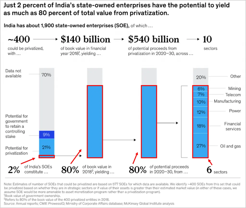 Mckinsey Chart Types