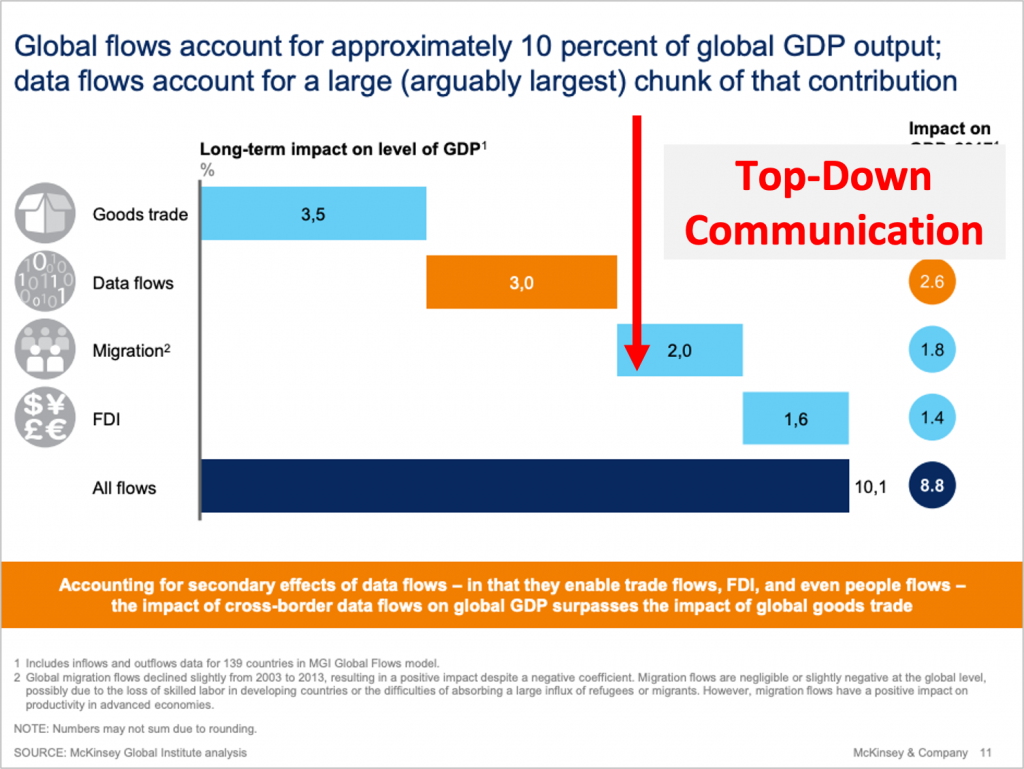 McKinsey & Company slide message