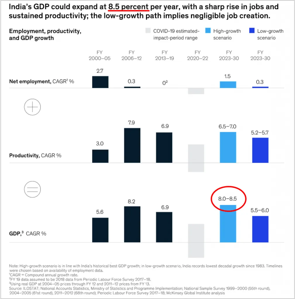 McKinsey Multiple Column Charts