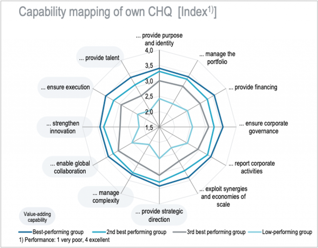 Roland Berger Consulting Slide Breakdown Analyst Academy