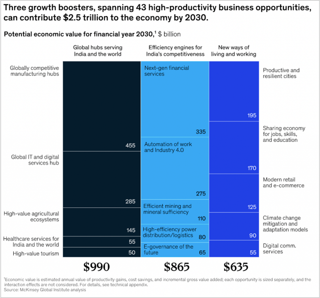 How McKinsey Creates Clear And Insightful Charts Analyst Academy