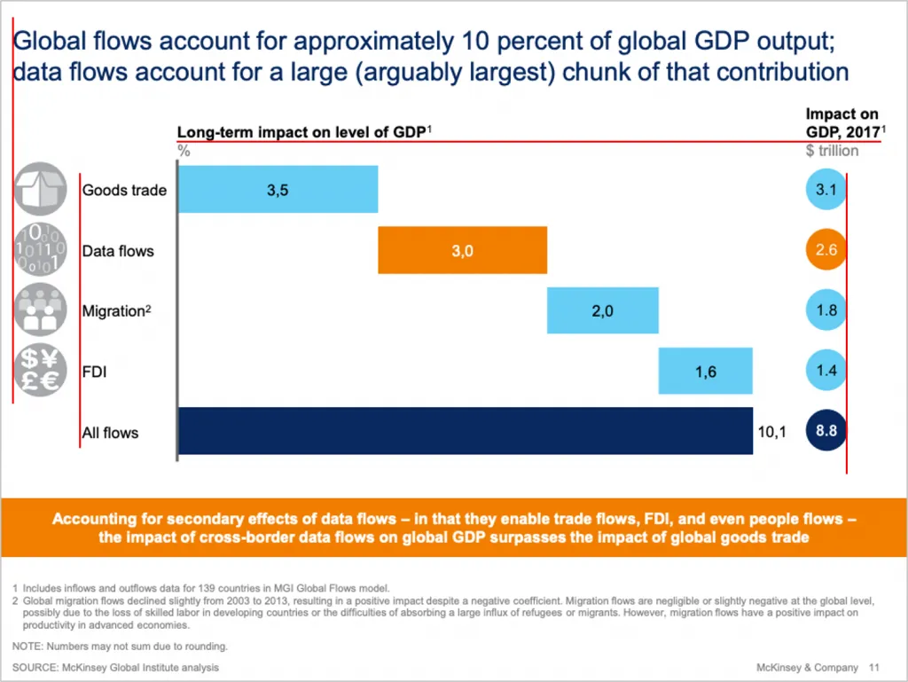 McKinsey & Company slide perfect alignment