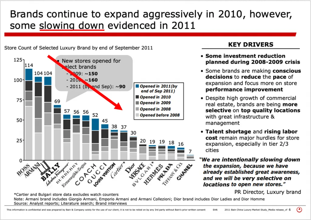 Choosing A Chart That Fits The Message (Bain Example) Analyst Academy