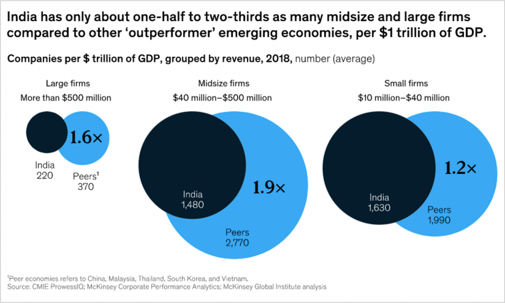 McKinsey bubble charts